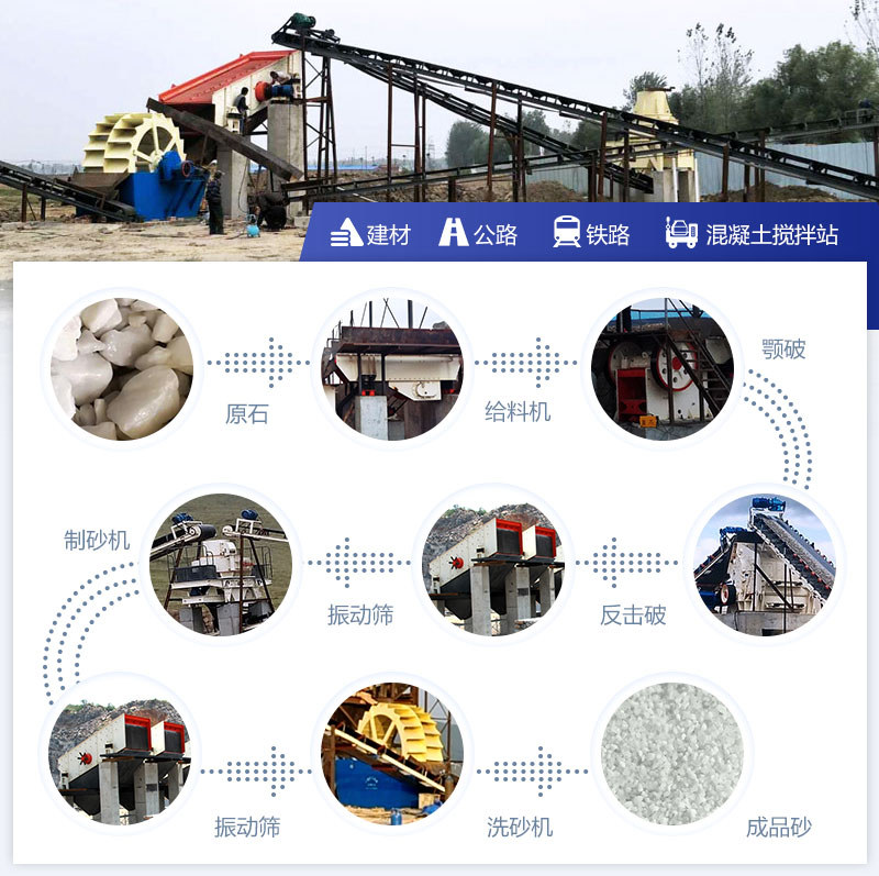 石英砂生產工藝流程 石英砂生產工藝流程