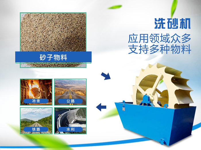 輪斗式洗砂機