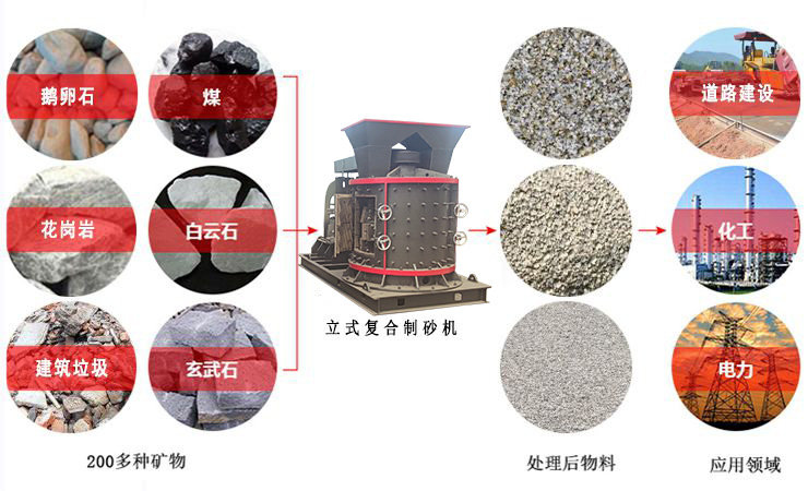 復合式數(shù)控制砂機 復合式數(shù)控制砂機