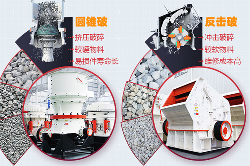 圓錐破碎機和反擊式破碎區別