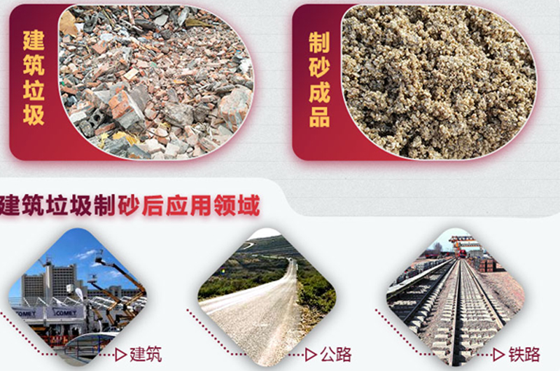 建筑垃圾制砂應用領域