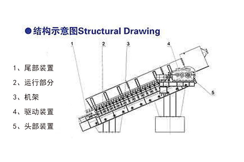 板式給料機結構設計圖