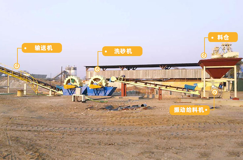 環保水洗砂設備生產線