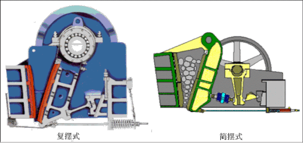 簡擺式破碎機和復(fù)擺式的區(qū)別動圖